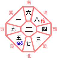 気学方位2016年節の盤画像